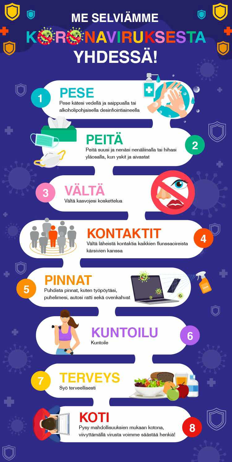 Coronavirus infographic Coronavirus infographic