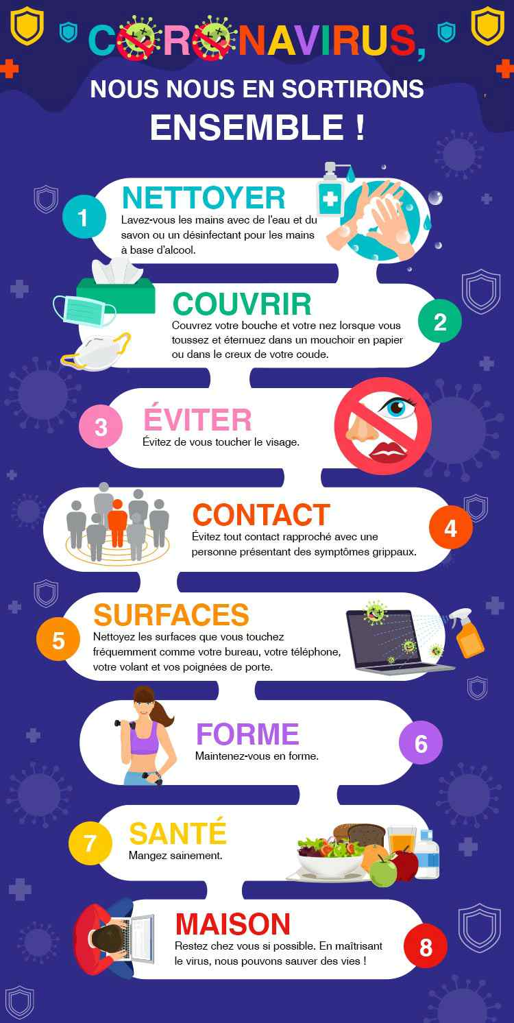 Coronavirus infographic Coronavirus infographic