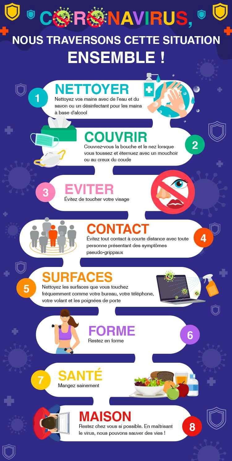 Coronavirus infographic Coronavirus infographic